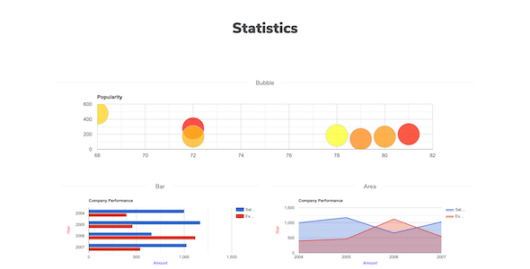 Analytics Page